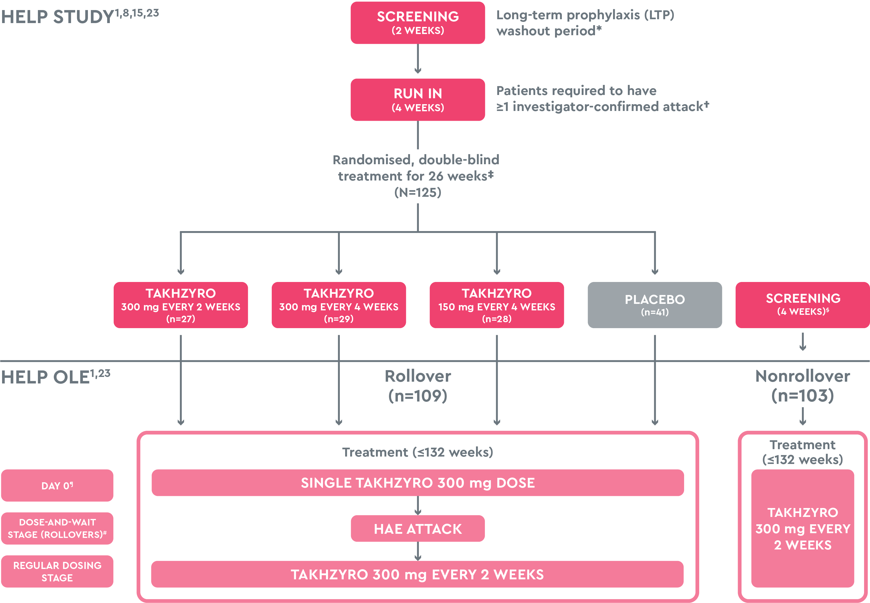 The HELP Clinical Program